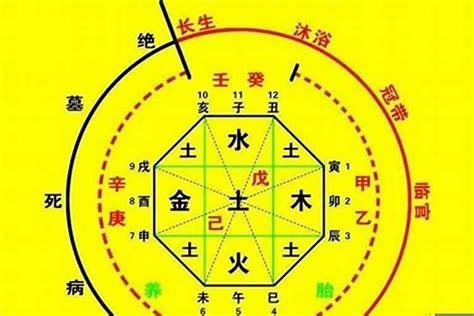 1命2运|一命二运三风水四积阴德五读书六名七相八敬神九交贵人十养生十。